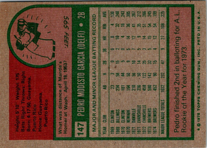 1975 Topps Pedro Garcia