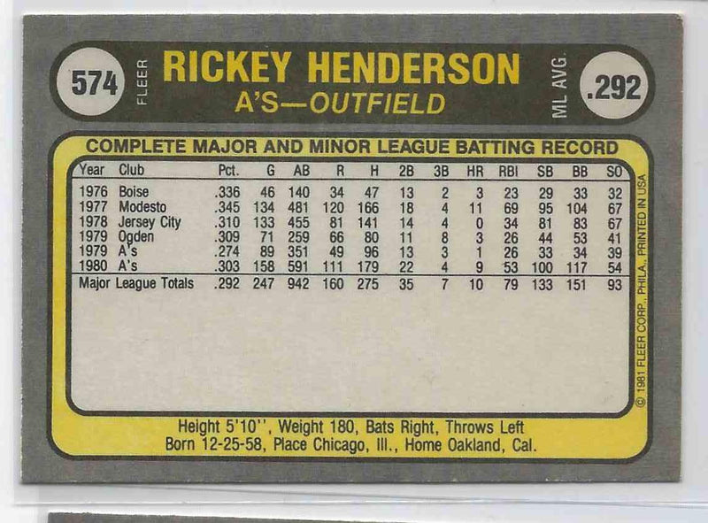 1981 Fleer Rickey Henderson