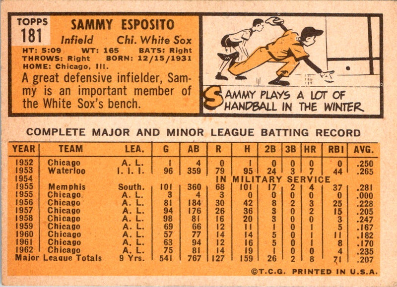 1963 Topps Sammy Esposito