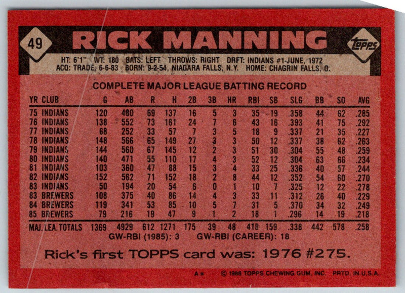 1986 Topps Rick Manning