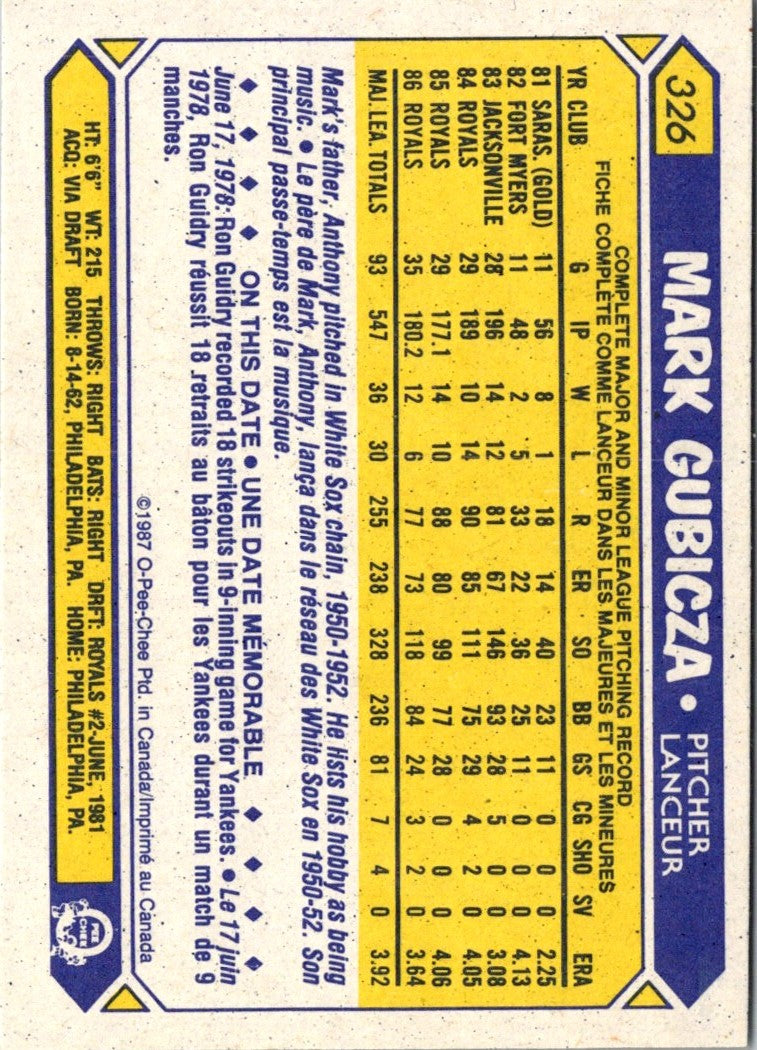 1987 O-Pee-Chee Mark Gubicza