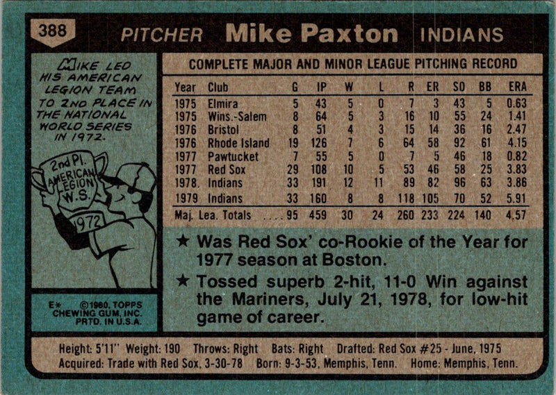 1980 Topps Mike Paxton