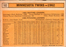 1963 Topps Minnesota Twins