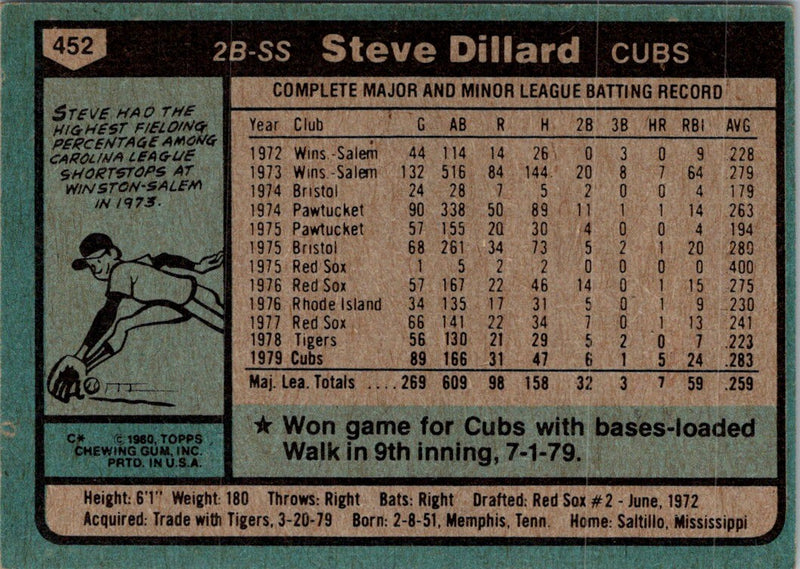 1980 Topps Steve Dillard