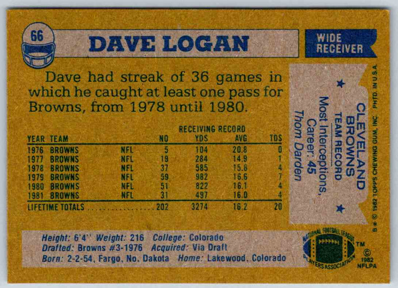 1982 Topps Dave Logan