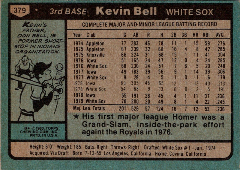 1980 Topps Kevin Bell