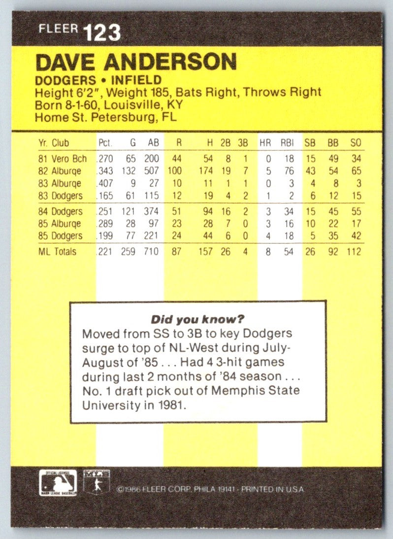 1986 Fleer Dave Anderson