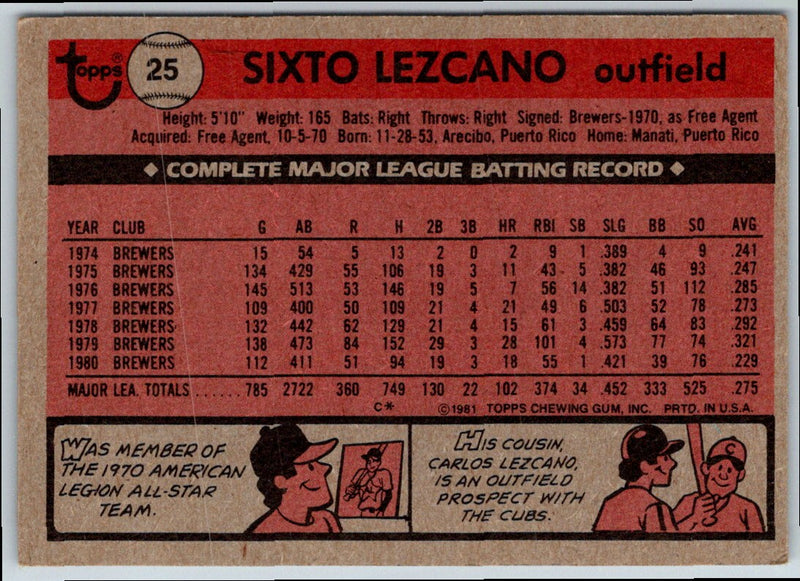 1981 Topps Sixto Lezcano