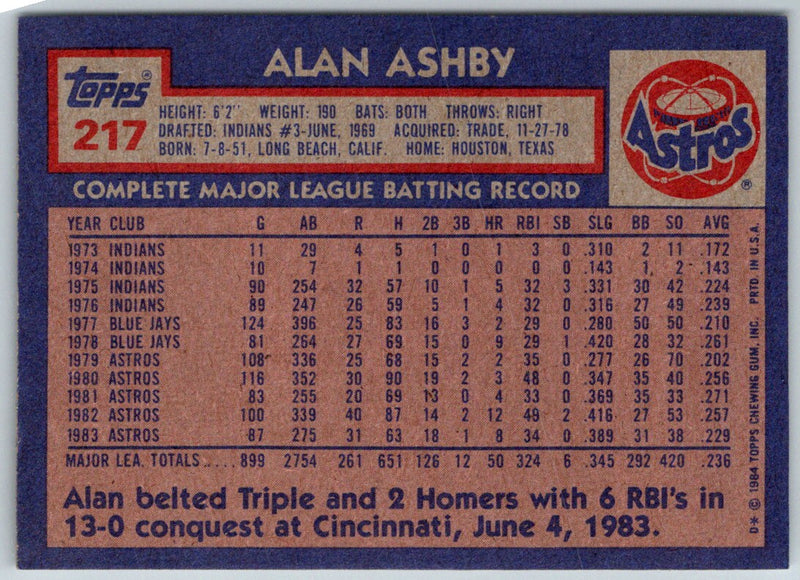 1984 Topps Nestle Alan Ashby