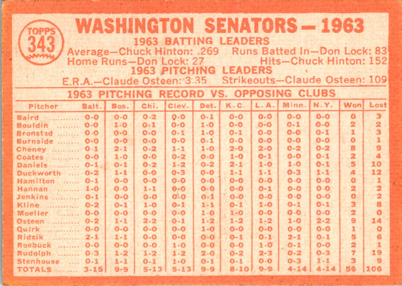 1964 Topps Senators